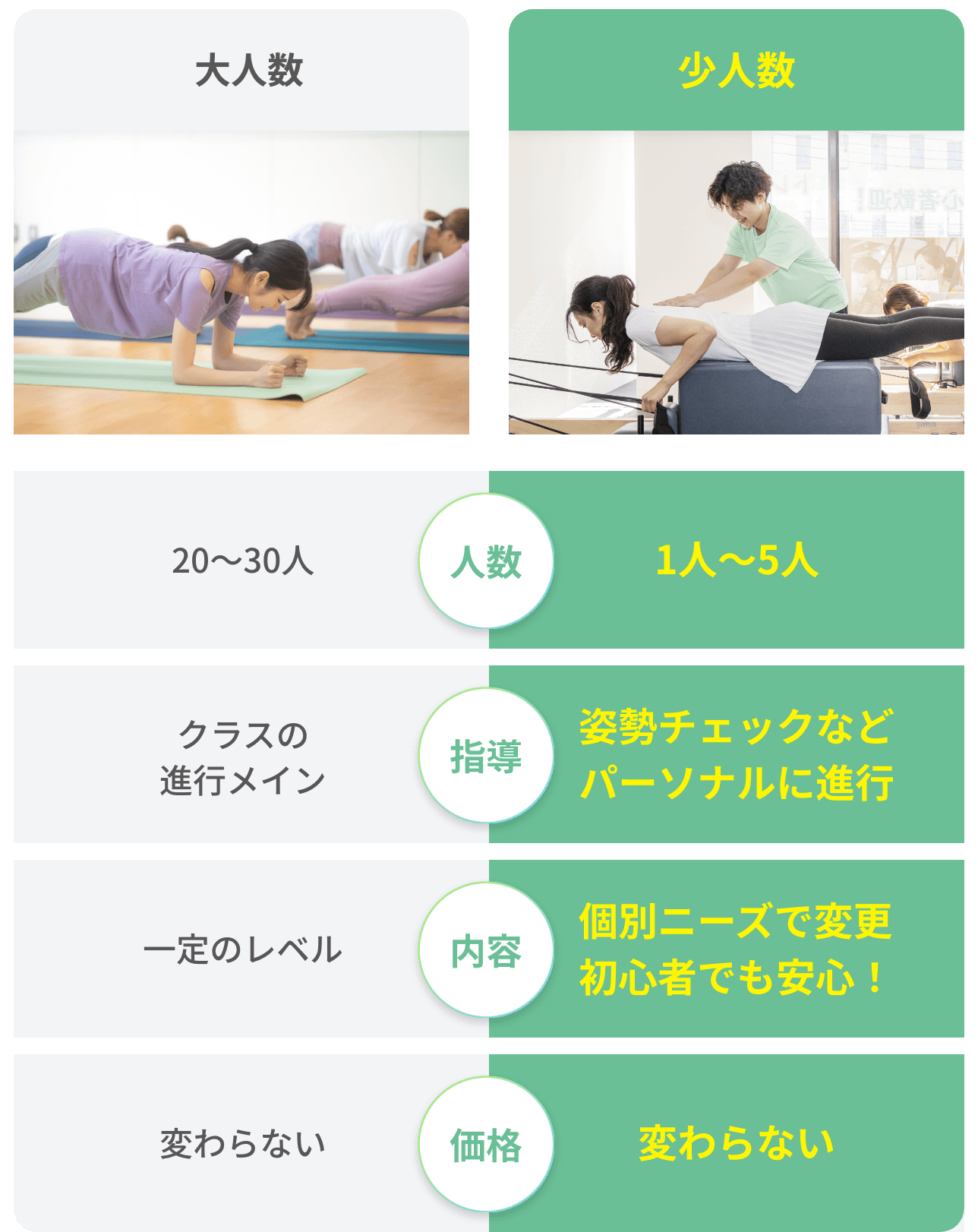 比較表